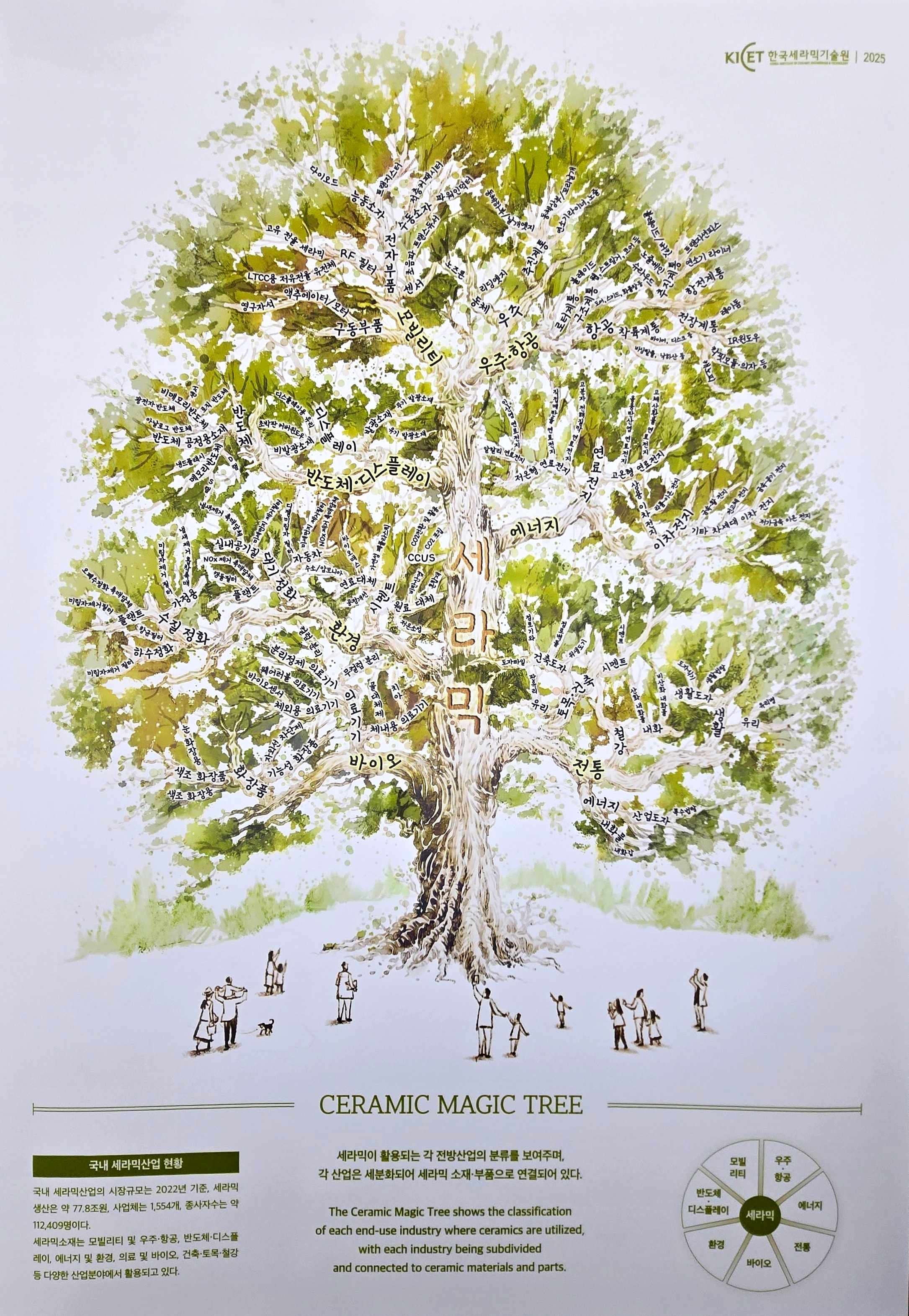 Ceramic Magic Tree 1번째 첨부파일 이미지