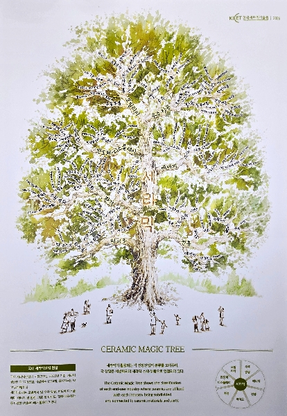 Ceramic Magic Tree 대표이미지